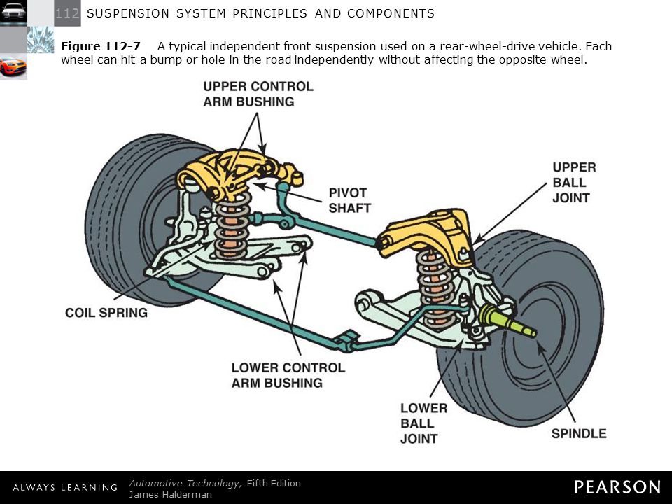 Automotive Electronic Systems - PowerPoint PPT Presentation